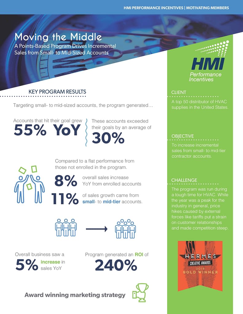 Case Study Move the Middle HMI Performance Incentives